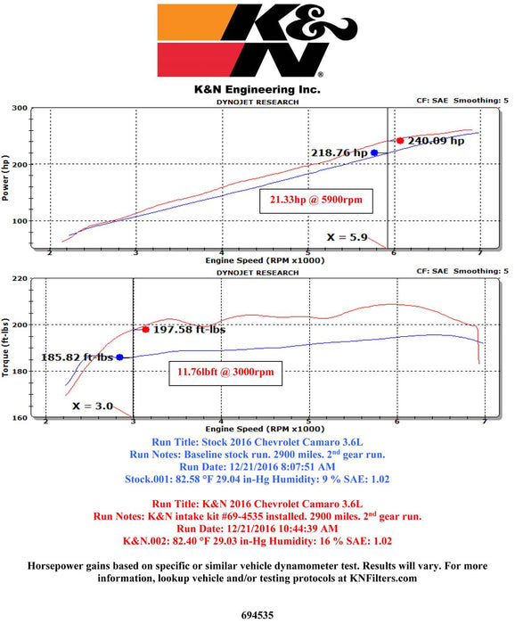 K&N 69 Series Typhoon Cold Air Intake Kits 69-4535TP