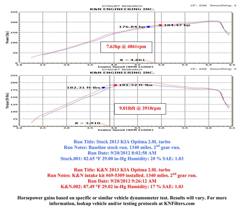 K&N 69 Series Typhoon Cold Air Intake Kits 69-5309TS