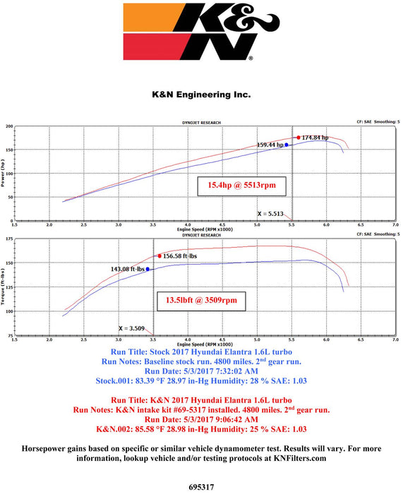 K&N 69 Series Typhoon Cold Air Intake Kits 69-5317TS