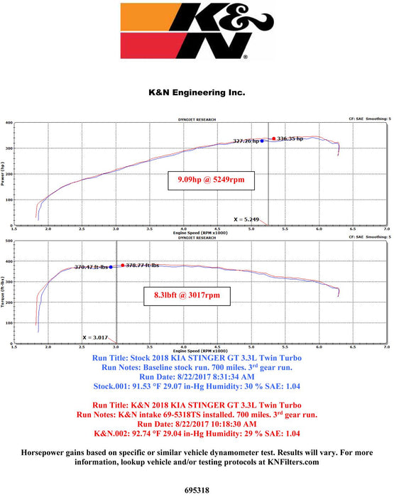 K&N 69 Series Typhoon Cold Air Intake Kits 69-5318TS