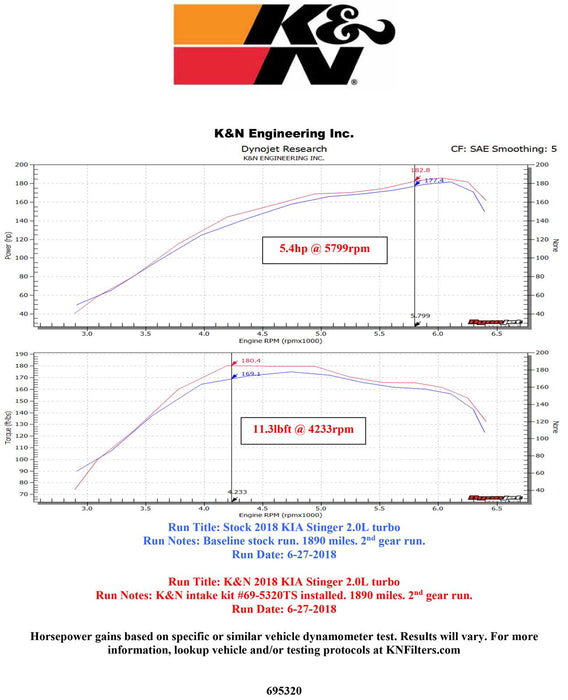 K&N 69 Series Typhoon Cold Air Intake Kits 69-5320TS