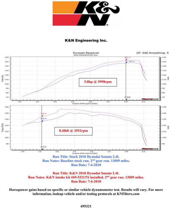 K&N 69 Series Typhoon Cold Air Intake Kits 69-5321TS