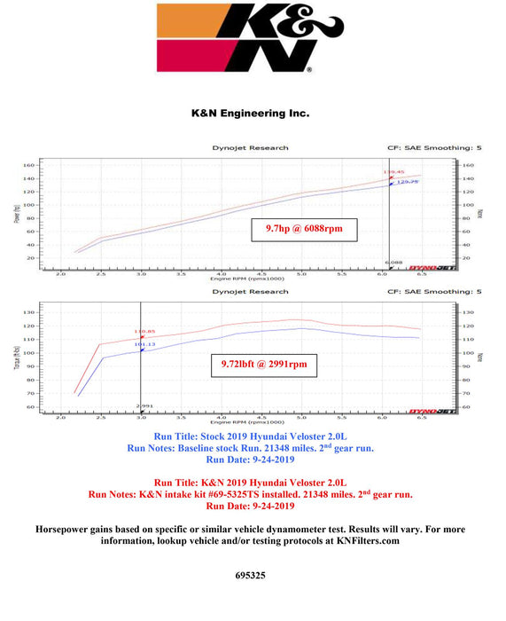 K&N 69 Series Typhoon Cold Air Intake Kits 69-5325TS