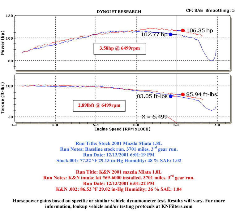 K&N 69 Series Typhoon Cold Air Intake Kits 69-6000TR