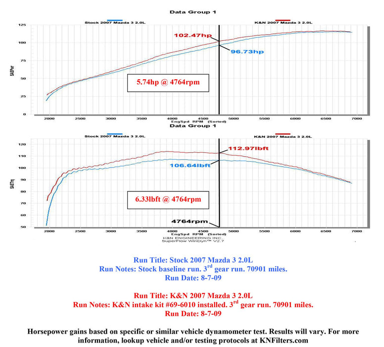 K&N 69 Series Typhoon Cold Air Intake Kits 69-6010TS