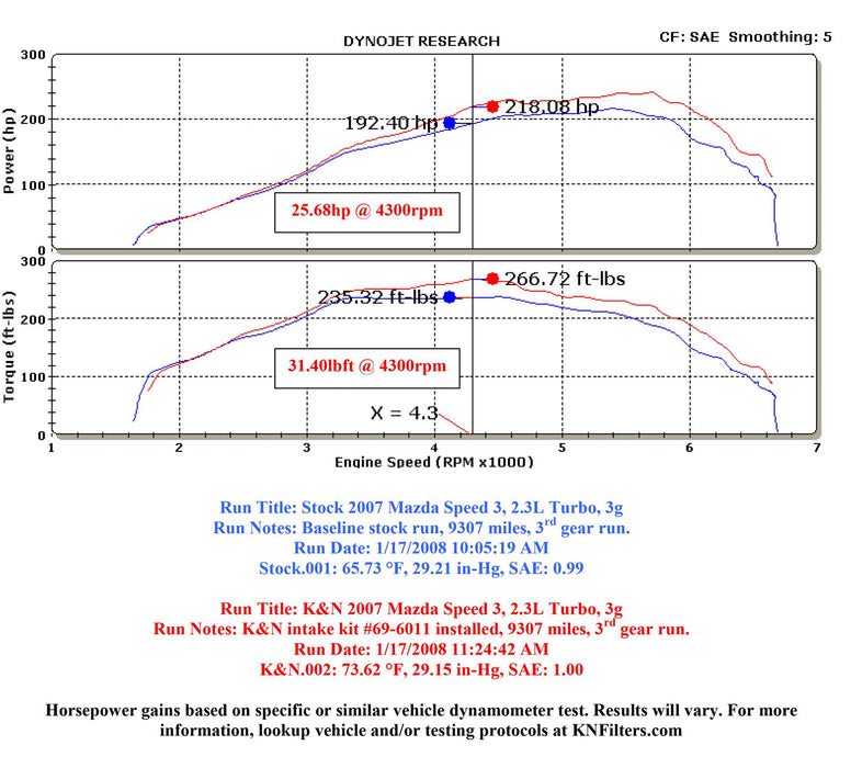 K&N 69 Series Typhoon Cold Air Intake Kits 69-6011TS