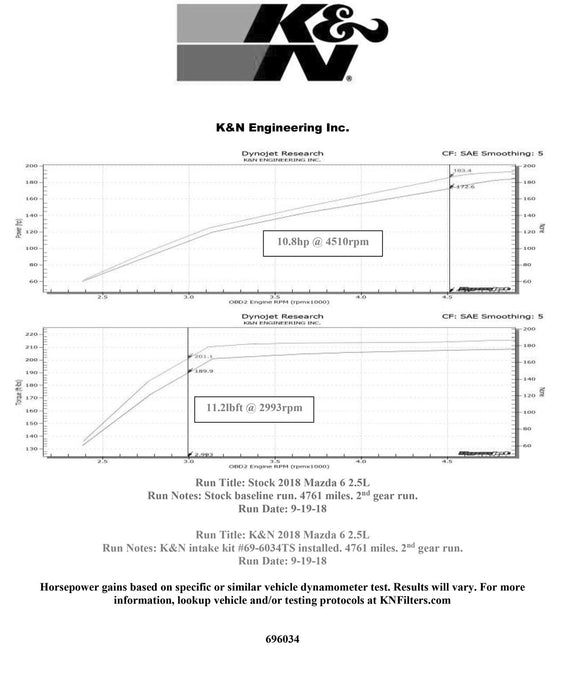 K&N 69 Series Typhoon Cold Air Intake Kits 69-6034TS