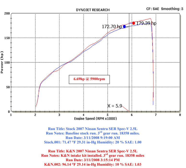 K&N 69 Series Typhoon Cold Air Intake Kits 69-7001TTK