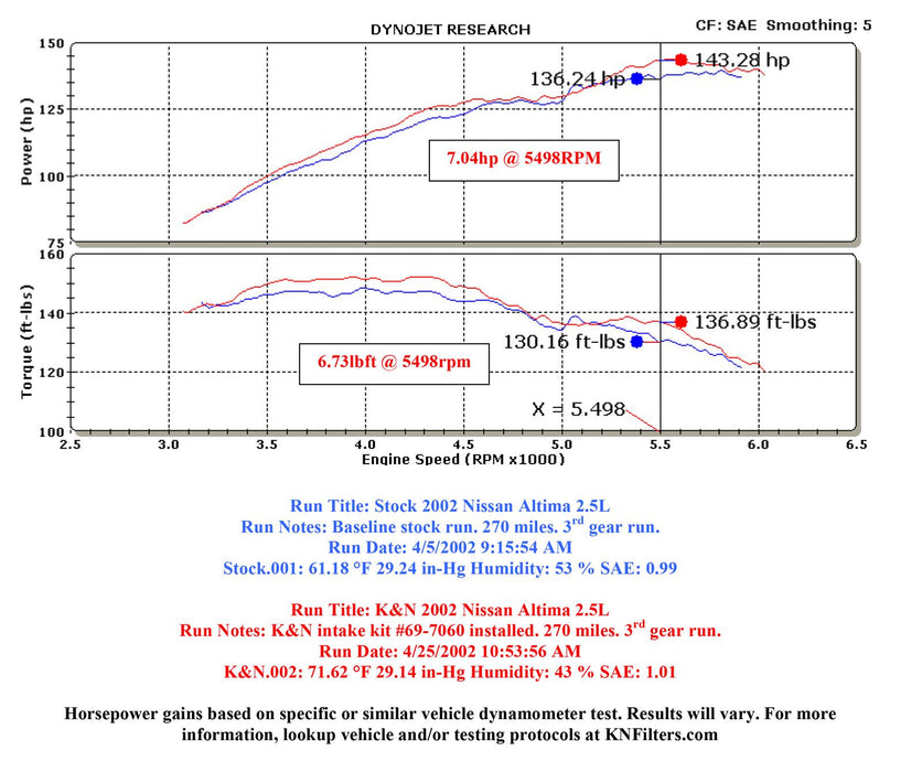 K&N 69 Series Typhoon Cold Air Intake Kits 69-7060TS