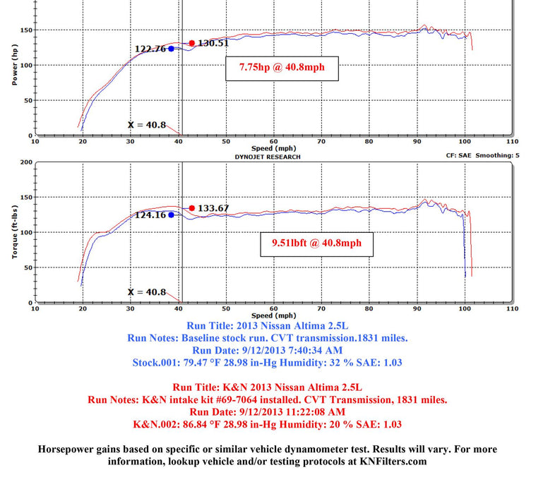 K&N 69 Series Typhoon Cold Air Intake Kits 69-7064TS