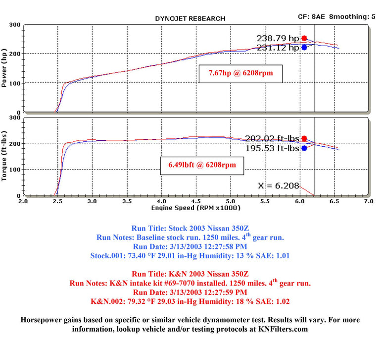 K&N 69 Series Typhoon Cold Air Intake Kits 69-7070TP