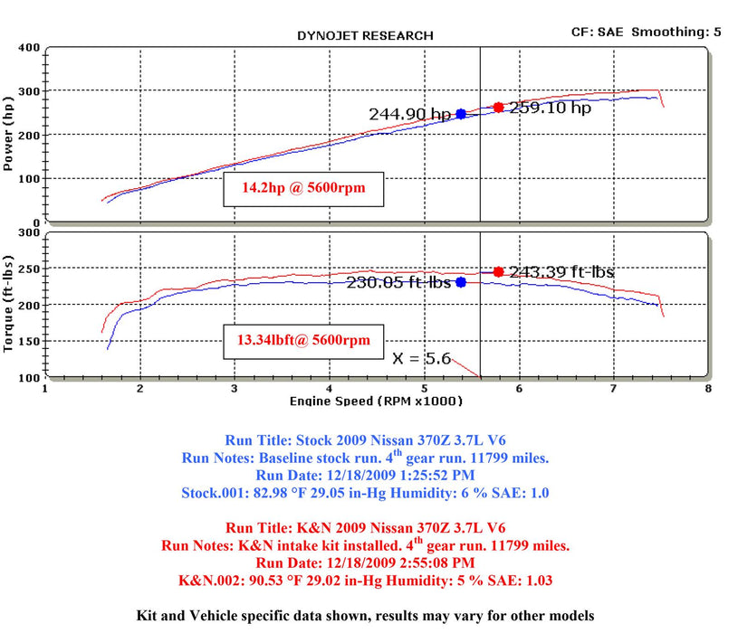 K&N 69 Series Typhoon Cold Air Intake Kits 69-7078TS