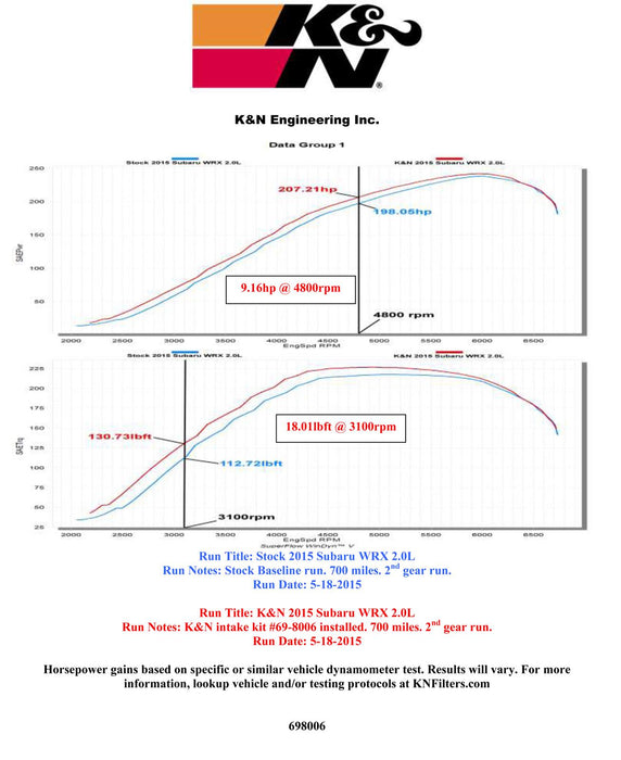 K&N 69 Series Typhoon Cold Air Intake Kits 69-8006TTK