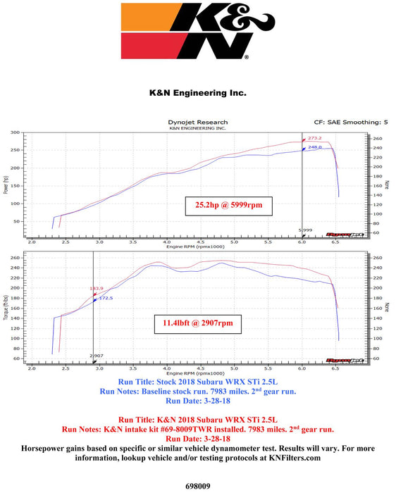 K&N 69 Series Typhoon Cold Air Intake Kits 69-8009TWR