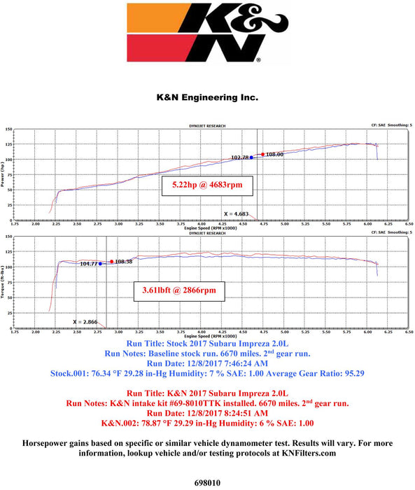 K&N 69 Series Typhoon Cold Air Intake Kits 69-8010TTK