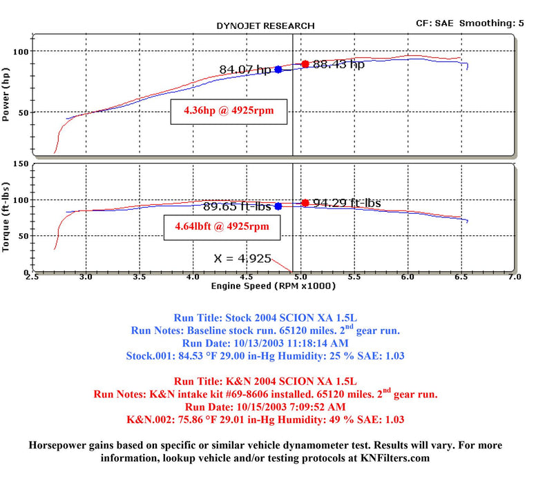 K&N 69 Series Typhoon Cold Air Intake Kits 69-8606TB