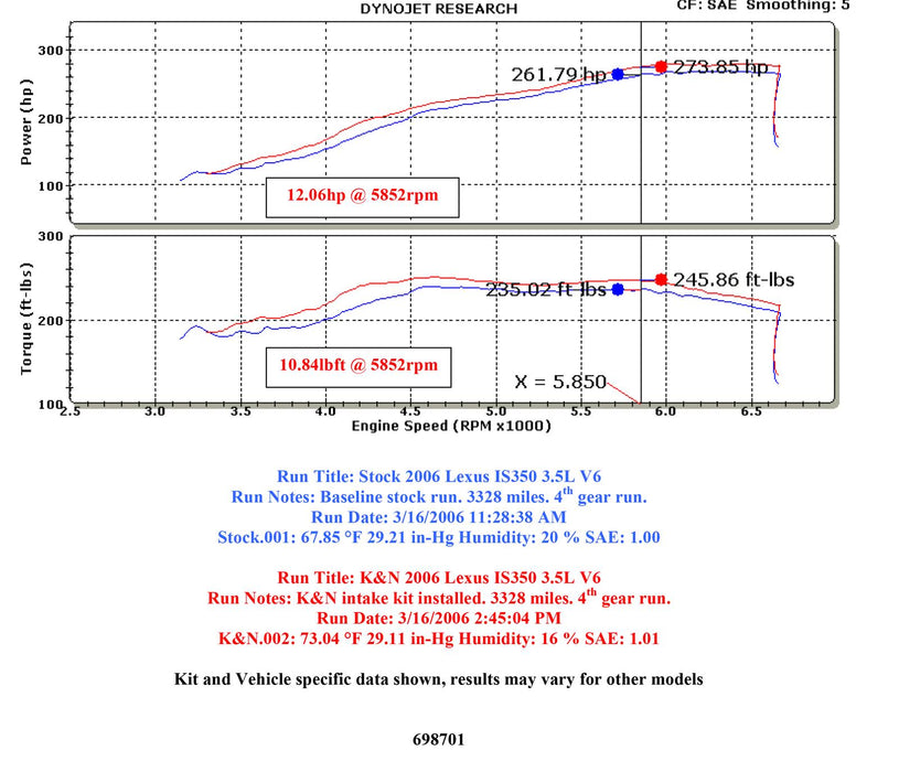 K&N 69 Series Typhoon Cold Air Intake Kits 69-8701TP