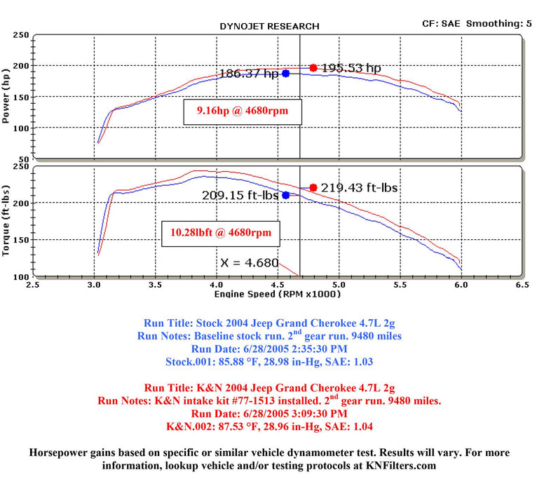 K&N 77 Series High-Flow Performance Cold Air Intake Kits 77-1513KP