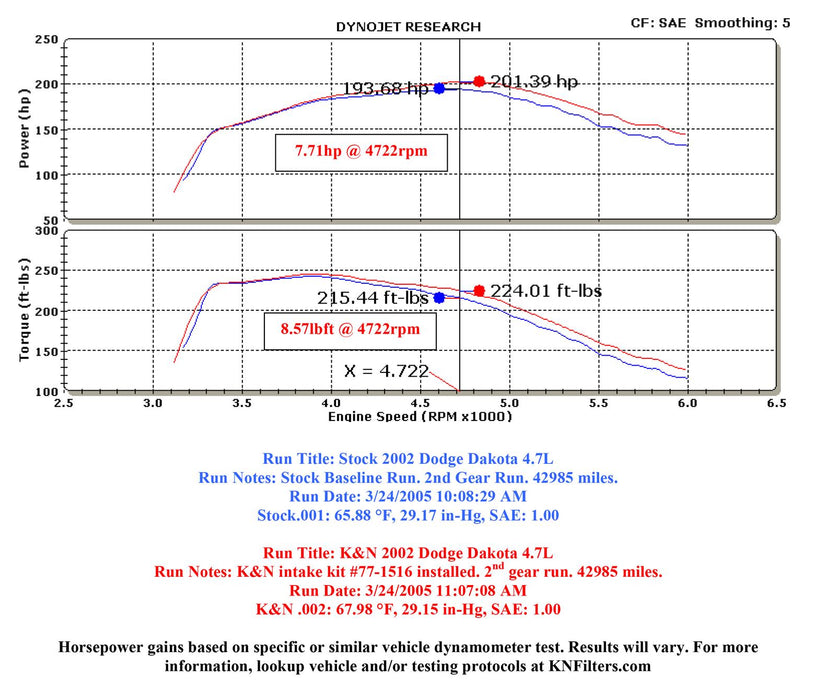 K&N 77 Series High-Flow Performance Cold Air Intake Kits 77-1516KP