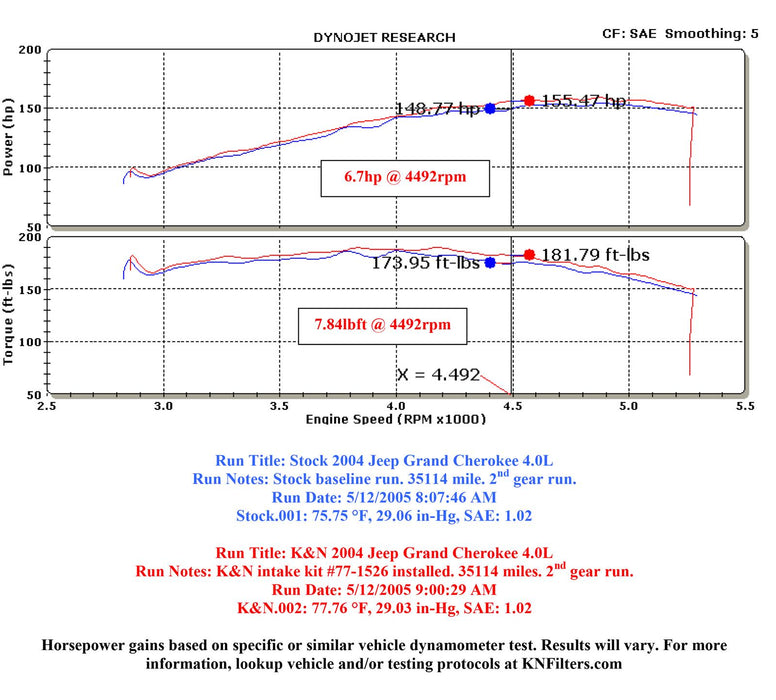 K&N 77 Series High-Flow Performance Cold Air Intake Kits 77-1526KP