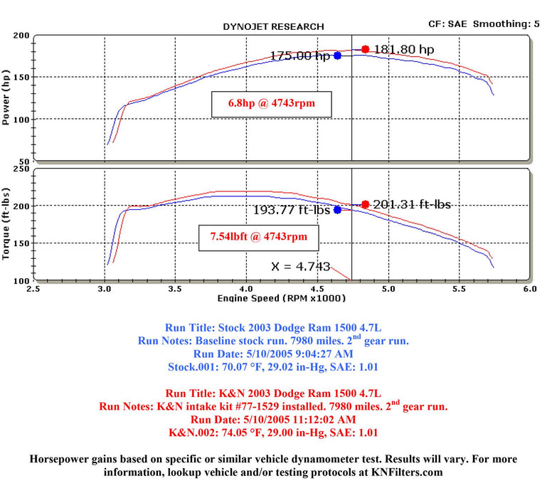 K&N 77 Series High-Flow Performance Cold Air Intake Kits 77-1529KP