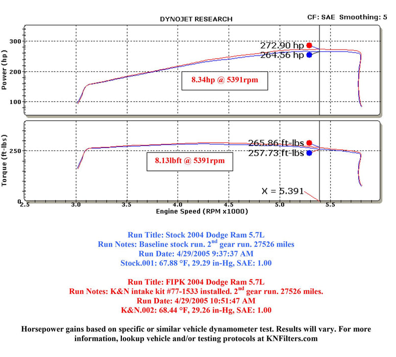 K&N 77 Series High-Flow Performance Cold Air Intake Kits 77-1533KP