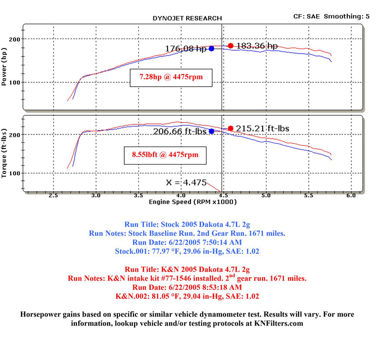 K&N 77 Series High-Flow Performance Cold Air Intake Kits 77-1546KP