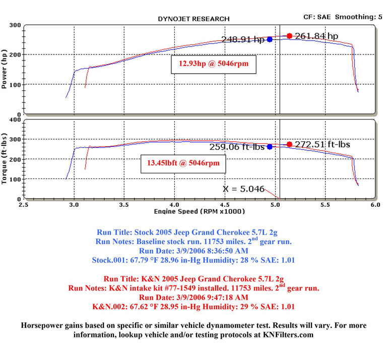 K&N 77 Series High-Flow Performance Cold Air Intake Kits 77-1549KP