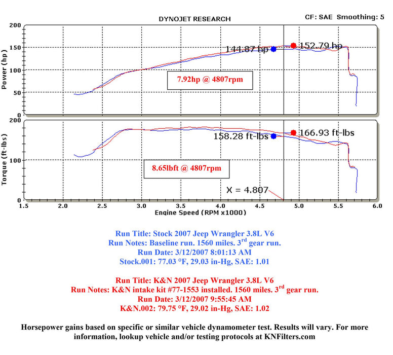 K&N 77 Series High-Flow Performance Cold Air Intake Kits 77-1553KP