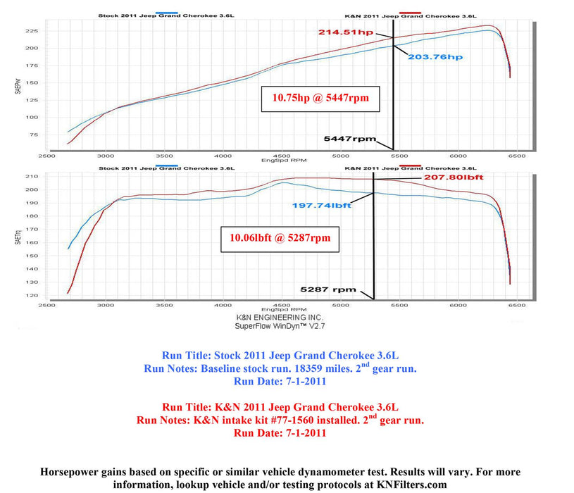 K&N 77 Series High-Flow Performance Cold Air Intake Kits 77-1560KTK