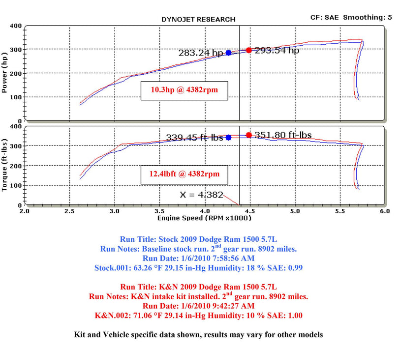 K&N 77 Series High-Flow Performance Cold Air Intake Kits 77-1561KP