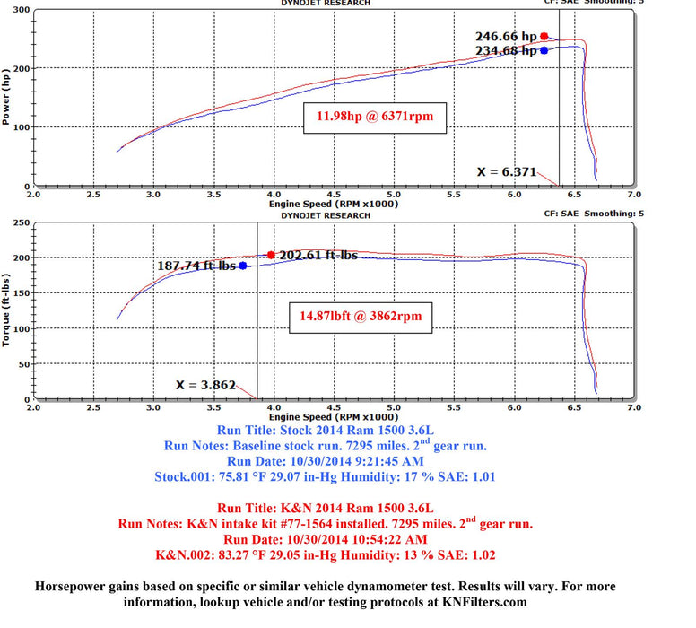 K&N 77 Series High-Flow Performance Cold Air Intake Kits 77-1564KS