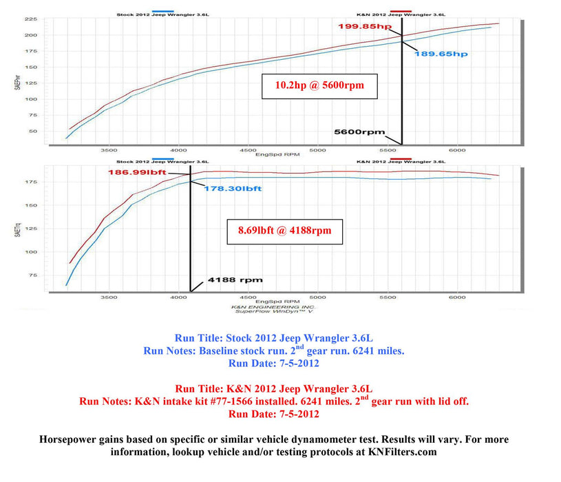 K&N 77 Series High-Flow Performance Cold Air Intake Kits 77-1566KP