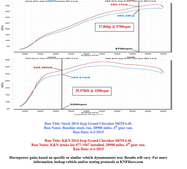 K&N 77 Series High-Flow Performance Cold Air Intake Kits 77-1567KS