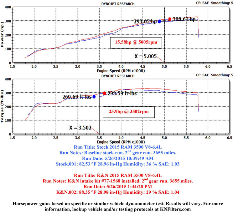 K&N 77 Series High-Flow Performance Cold Air Intake Kits 77-1568KTK