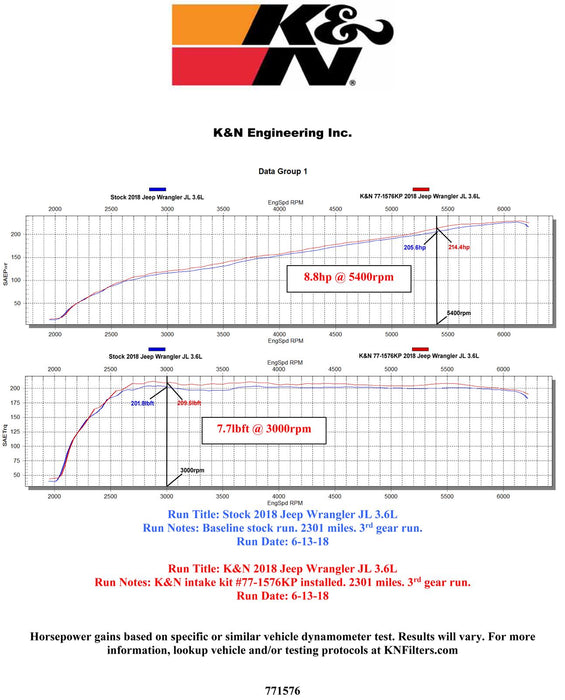 K&N 77 Series High-Flow Performance Cold Air Intake Kits 77-1576KP