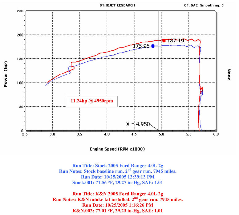 K&N 77 Series High-Flow Performance Cold Air Intake Kits 77-2561KP