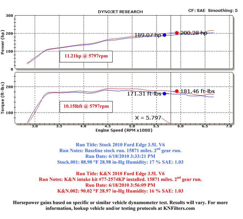 K&N 77 Series High-Flow Performance Cold Air Intake Kits 77-2574KS