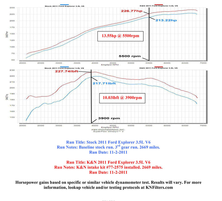 K&N 77 Series High-Flow Performance Cold Air Intake Kits 77-2575KS