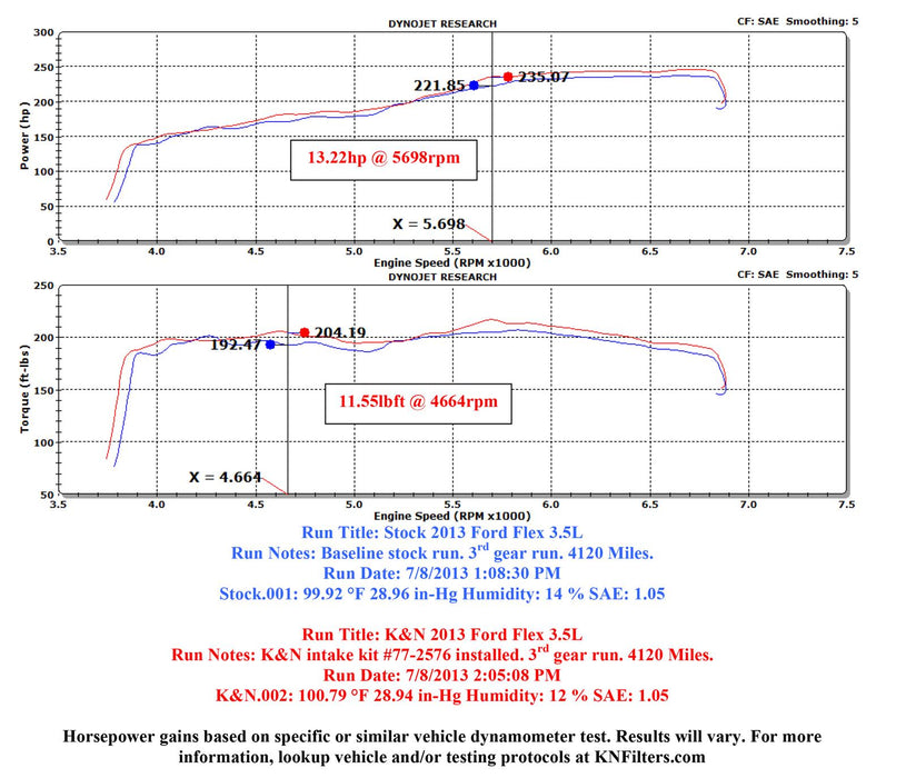 K&N 77 Series High-Flow Performance Cold Air Intake Kits 77-2576KTK