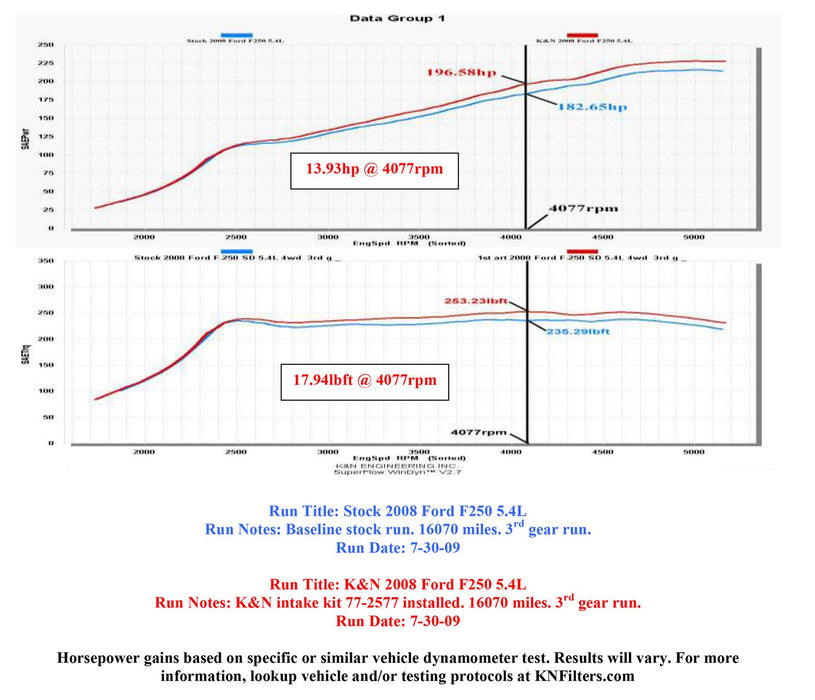 K&N 77 Series High-Flow Performance Cold Air Intake Kits 77-2577KTK