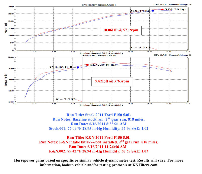 K&N 77 Series High-Flow Performance Cold Air Intake Kits 77-2581KP