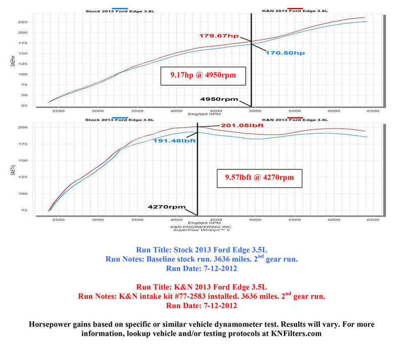 K&N 77 Series High-Flow Performance Cold Air Intake Kits 77-2583KS