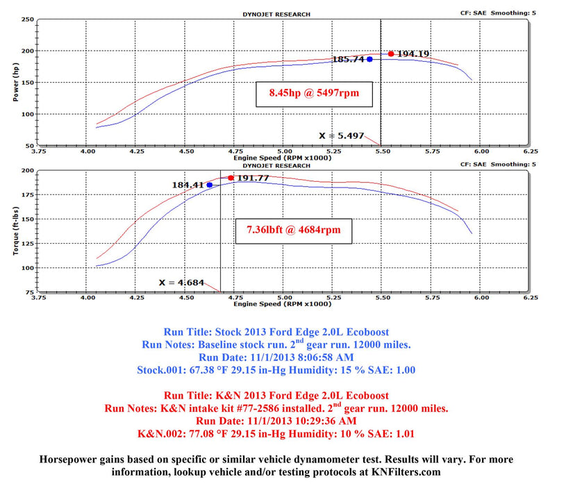 K&N 77 Series High-Flow Performance Cold Air Intake Kits 77-2586KS