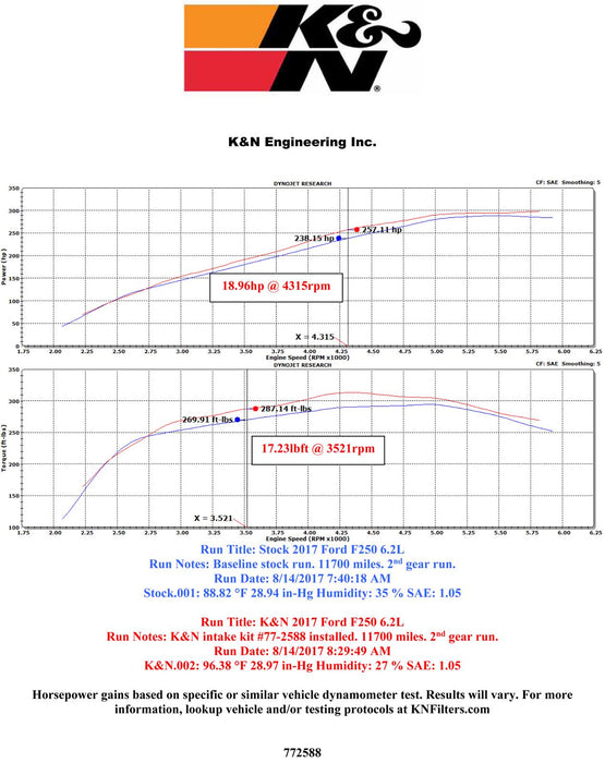 K&N 77 Series High-Flow Performance Cold Air Intake Kits 77-2588KTK