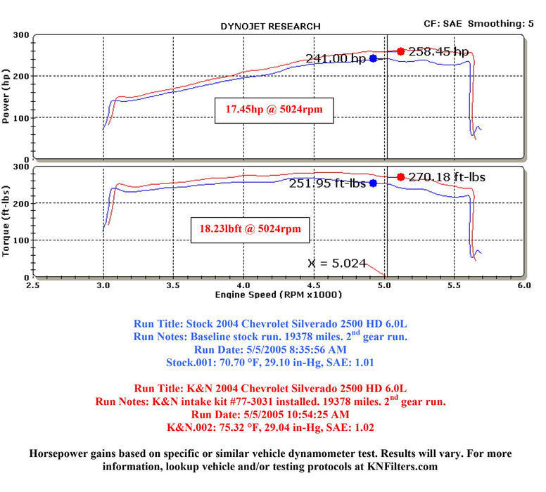 K&N 77 Series High-Flow Performance Cold Air Intake Kits 77-3031KP