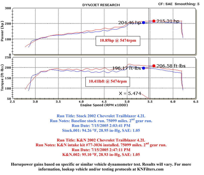 K&N 77 Series High-Flow Performance Cold Air Intake Kits 77-3036KP