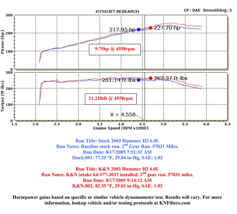 K&N 77 Series High-Flow Performance Cold Air Intake Kits 77-3037KP