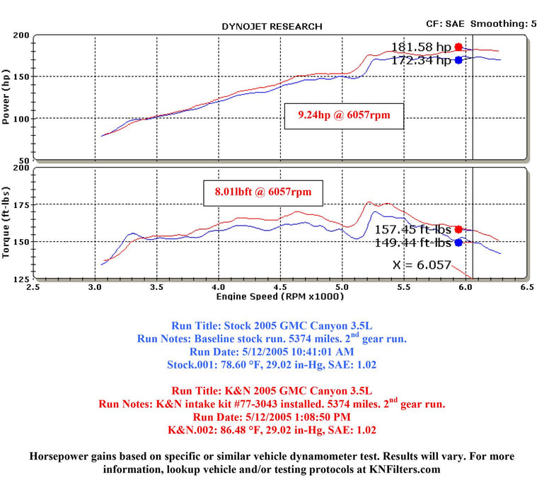 K&N 77 Series High-Flow Performance Cold Air Intake Kits 77-3043KP