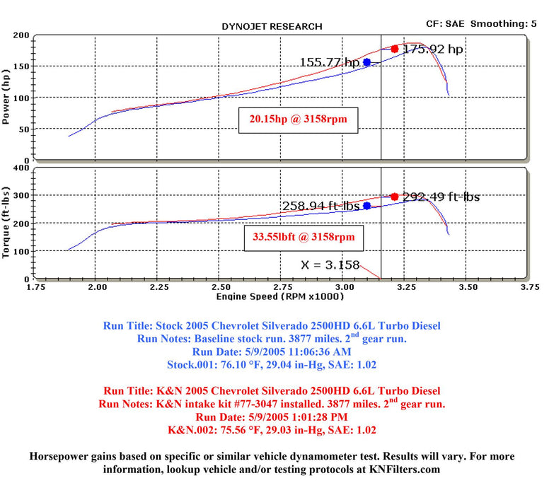 K&N 77 Series High-Flow Performance Cold Air Intake Kits 77-3047KP